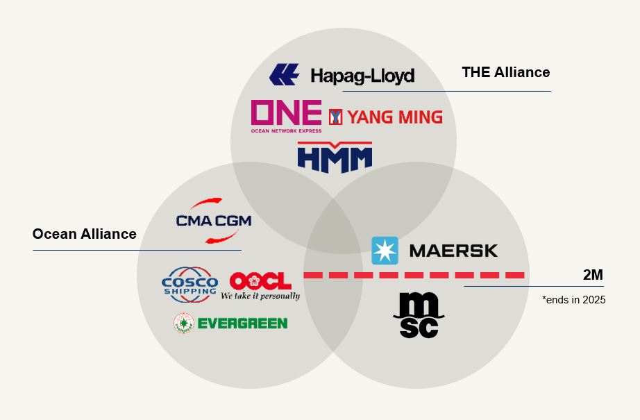 Kuehne+Nagel partnerships with various carriers